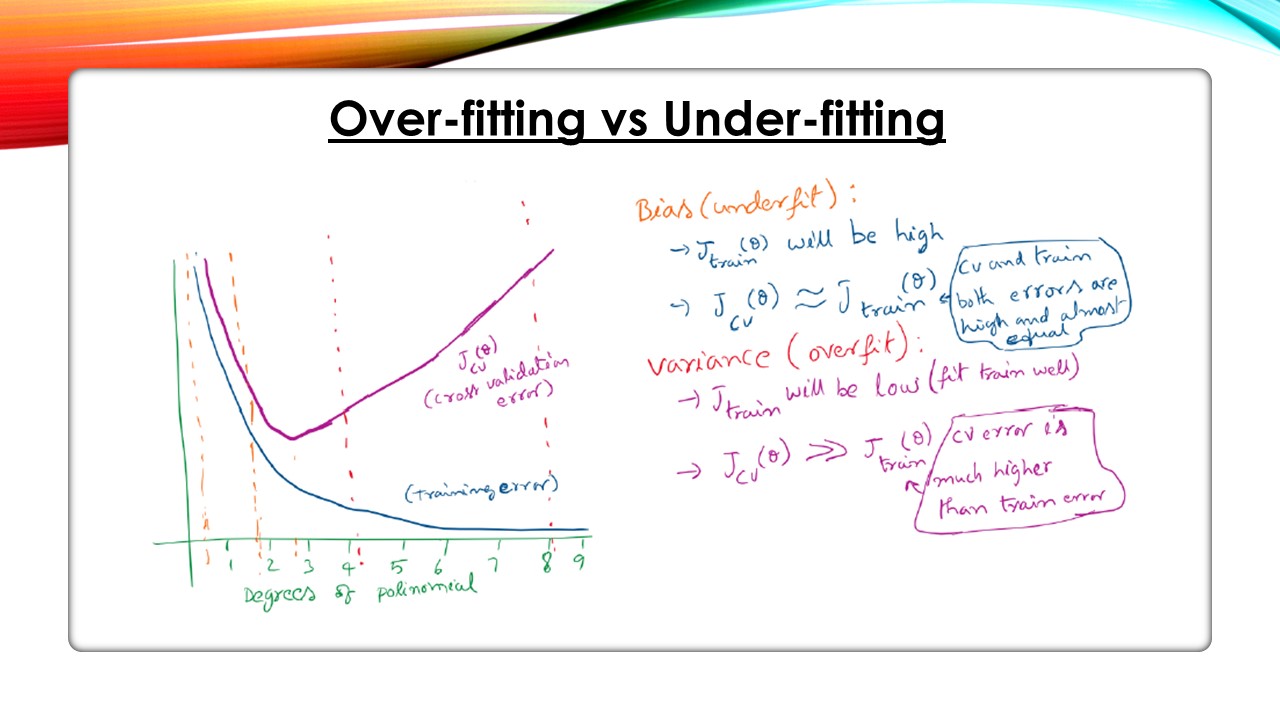 Over-fitting vs Under-fitting in Machine Learning - datajango