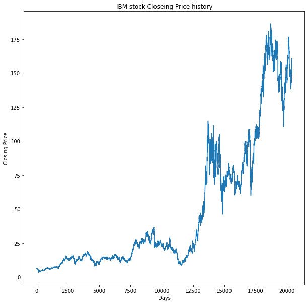 Stock Price Prediction with RNN (Recurrent Neural Network - GRU cells ...