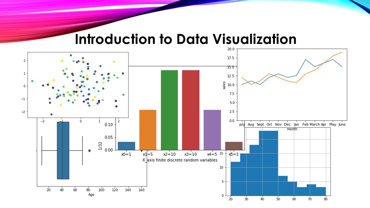 Introduction to data visualization